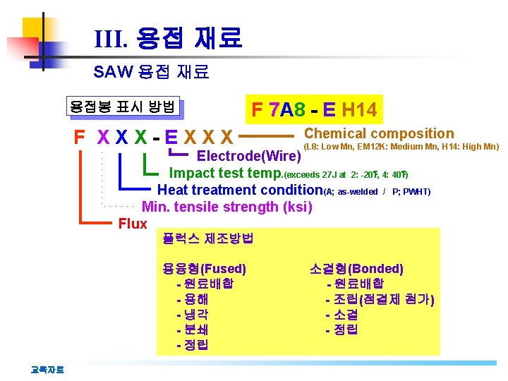 III. 용접 재료 SAW 용접 재료 용접봉 표시 방법 F 7 A 8 -