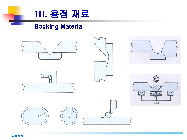 III. 용접 재료 Backing Material 교육자료 