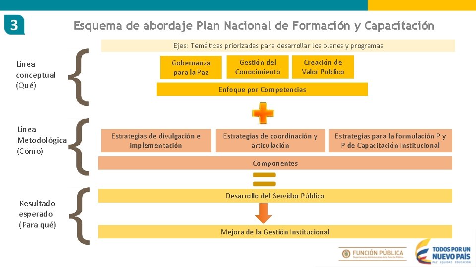 Plan Nacional de Formacin y Capacitacin para la