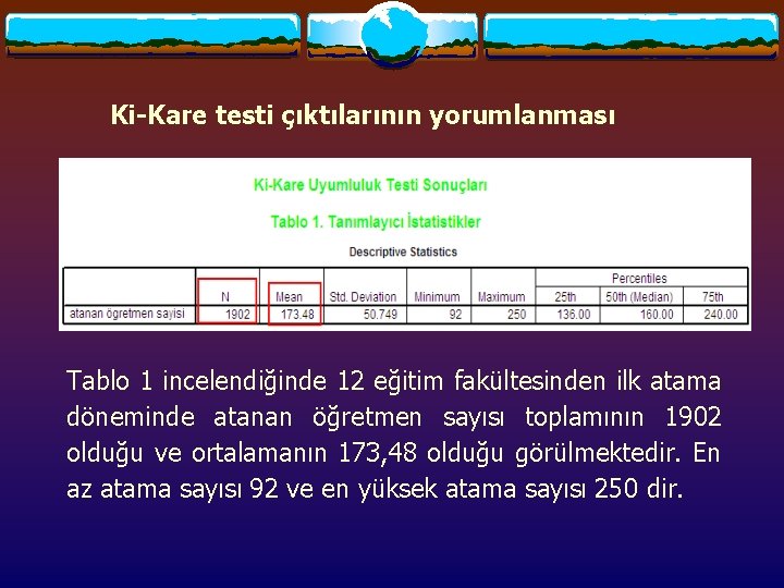 Ki-Kare testi çıktılarının yorumlanması Tablo 1 incelendiğinde 12 eğitim fakültesinden ilk atama döneminde atanan Ki-Kare testi çıktılarının yorumlanması Tablo 1 incelendiğinde 12 eğitim fakültesinden ilk atama döneminde atanan