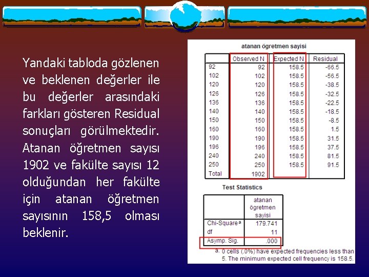 Yandaki tabloda gözlenen ve beklenen değerler ile bu değerler arasındaki farkları gösteren Residual sonuçları Yandaki tabloda gözlenen ve beklenen değerler ile bu değerler arasındaki farkları gösteren Residual sonuçları