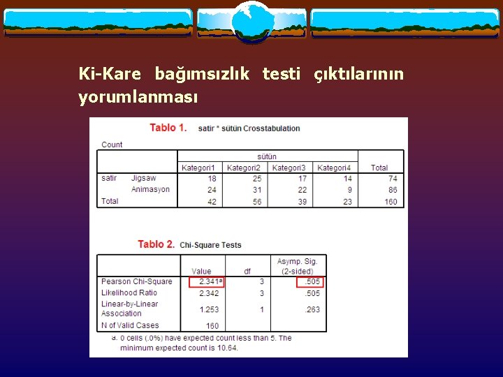 Ki-Kare bağımsızlık testi çıktılarının yorumlanması Ki-Kare bağımsızlık testi çıktılarının yorumlanması