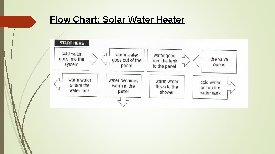 Flow Chart: Solar Water Heater Flow Chart: Solar Water Heater