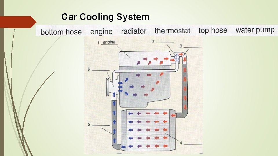 Car Cooling System Car Cooling System