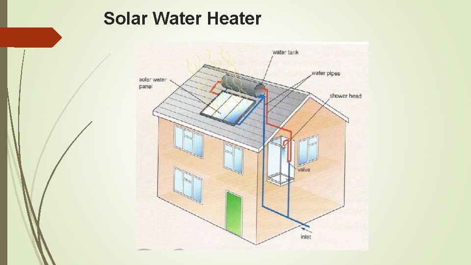 Solar Water Heater Solar Water Heater