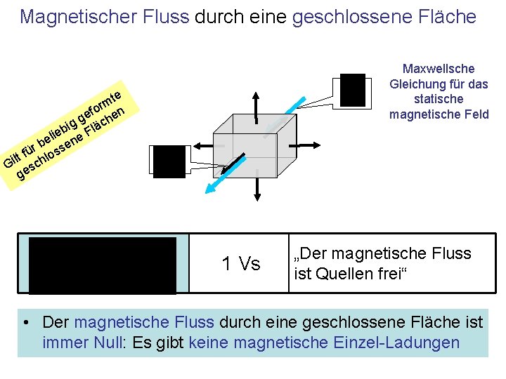 Magnetischer Fluss durch eine geschlossene Fläche Maxwellsche Gleichung für das statische magnetische Feld te