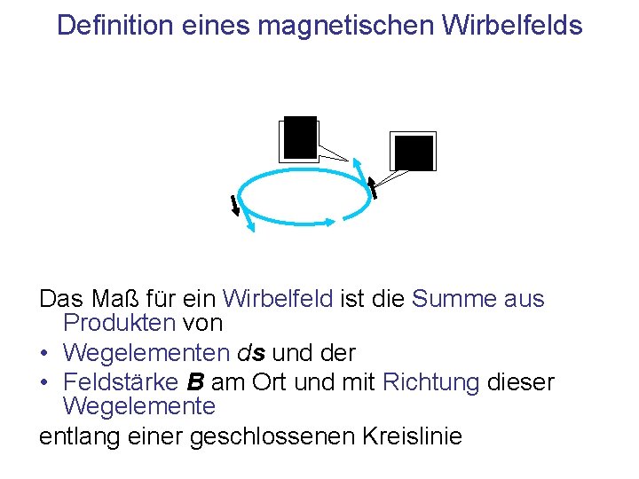 Definition eines magnetischen Wirbelfelds Das Maß für ein Wirbelfeld ist die Summe aus Produkten