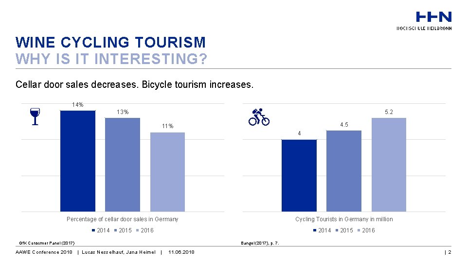 WINE CYCLING TOURISM WHY IS IT INTERESTING? Cellar door sales decreases. Bicycle tourism increases.