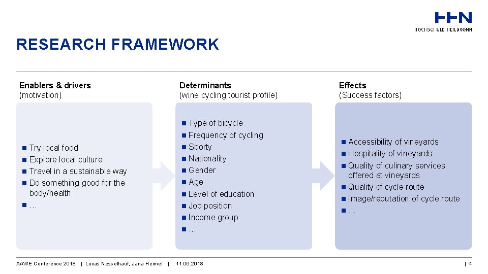 RESEARCH FRAMEWORK Enablers & drivers (motivation) Determinants (wine cycling tourist profile) Type of bicycle