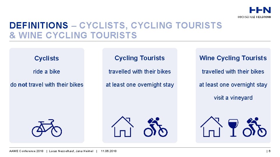 DEFINITIONS – CYCLISTS, CYCLING TOURISTS & WINE CYCLING TOURISTS Cyclists Cycling Tourists Wine Cycling