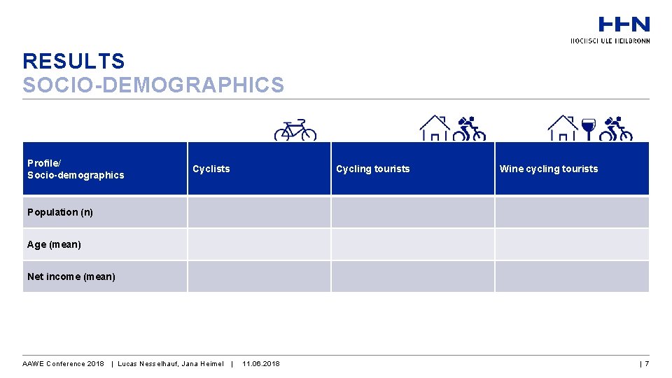 RESULTS SOCIO-DEMOGRAPHICS Profile/ Socio-demographics Cyclists Cycling tourists Wine cycling tourists Population (n) 91 (23