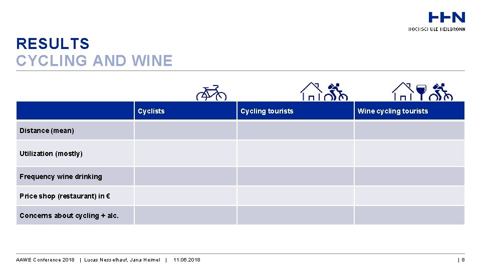 RESULTS CYCLING AND WINE Cyclists Cycling tourists Wine cycling tourists Distance (mean) 1, 151