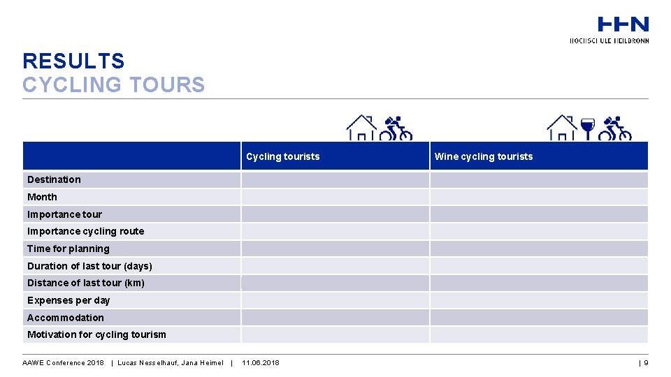 RESULTS CYCLING TOURS Cycling tourists Wine cycling tourists Destination Rivers Vineyard Month June September