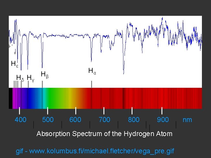Hε Hδ Hγ Hβ 400 500 Hα 600 700 800 900 Absorption Spectrum of