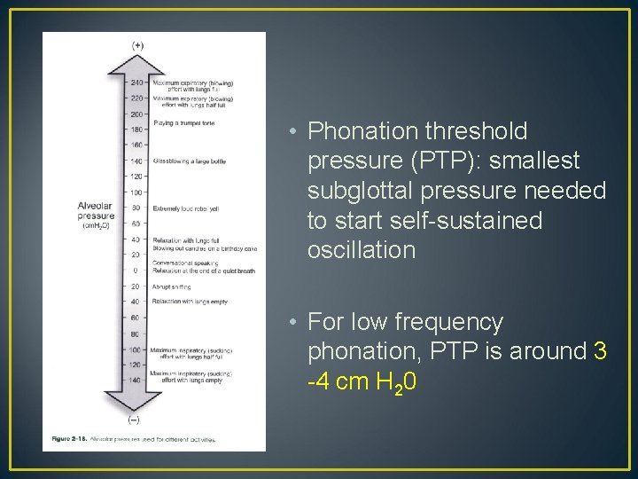  • Phonation threshold pressure (PTP): smallest subglottal pressure needed to start self-sustained oscillation
