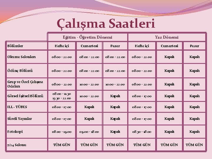 Çalışma Saatleri Eğitim - Öğretim Dönemi Bölümler Yaz Dönemi Hafta içi Cumartesi Pazar Okuma