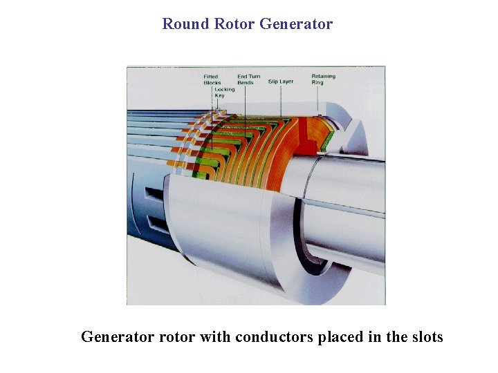 Round Rotor Generator rotor with conductors placed in the slots 
