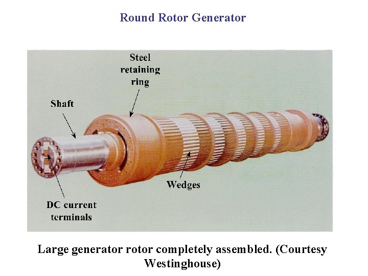 Round Rotor Generator Large generator rotor completely assembled. (Courtesy Westinghouse) 