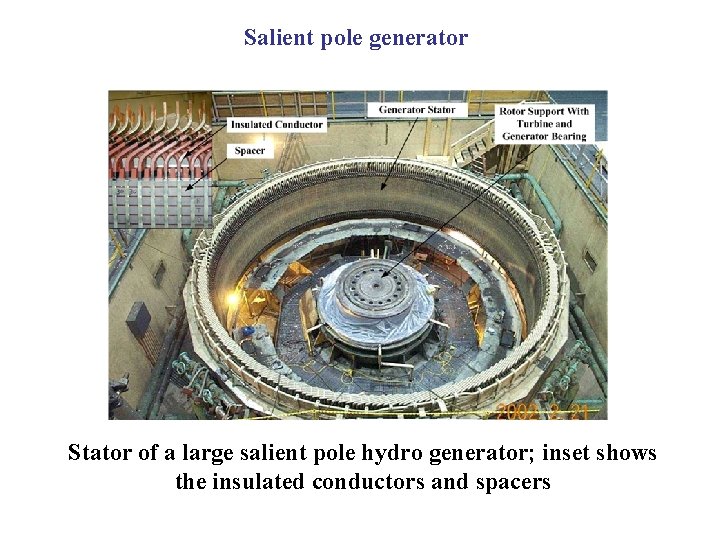 Salient pole generator Stator of a large salient pole hydro generator; inset shows the