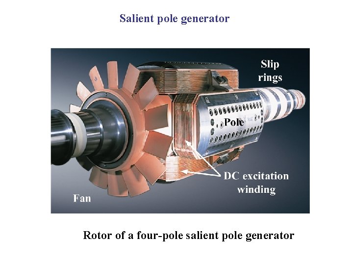 Salient pole generator Rotor of a four-pole salient pole generator 