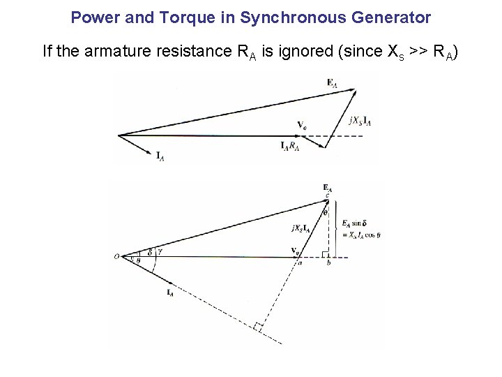 Power and Torque in Synchronous Generator If the armature resistance RA is ignored (since