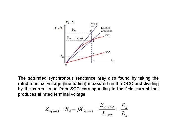 The saturated synchronous reactance may also found by taking the rated terminal voltage (line