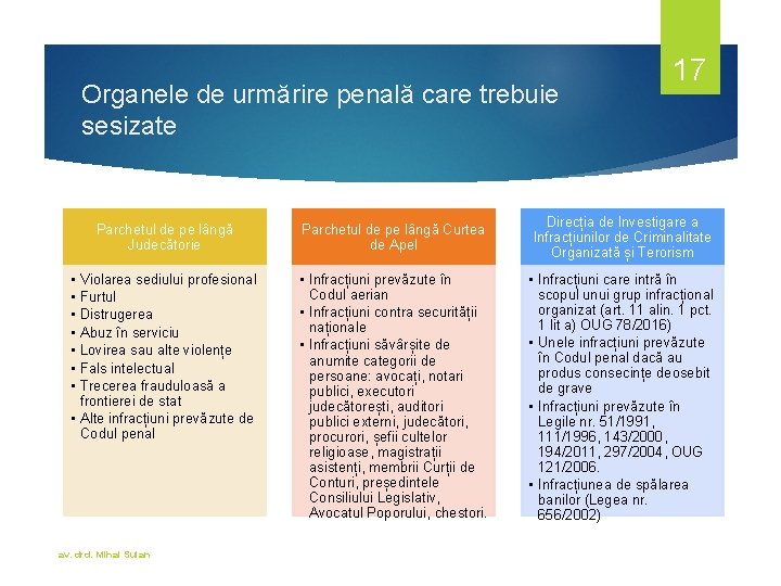 Organele de urmărire penală care trebuie sesizate 17 Parchetul de pe lângă Judecătorie Parchetul