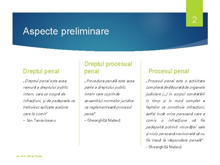 2 Aspecte preliminare Dreptul penal Dreptul procesual penal „Dreptul penal este acea „Procedura penală