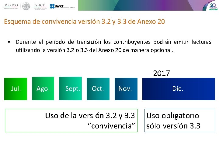 Esquema de convivencia versión 3. 2 y 3. 3 de Anexo 20 Durante el