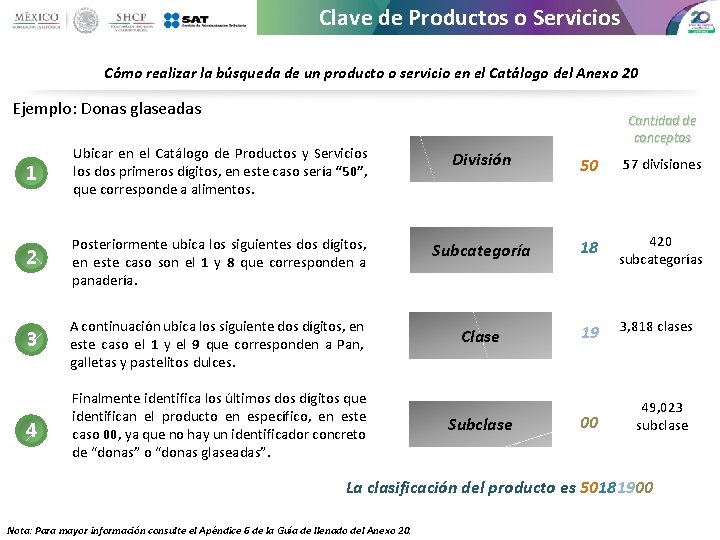 Clave de Productos o Servicios Cómo realizar la búsqueda de un producto o servicio