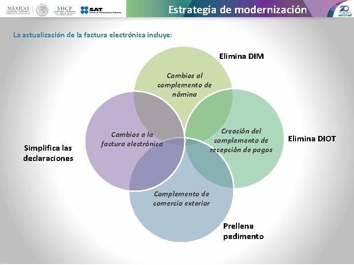 Estrategia de modernización La actualización de la factura electrónica incluye: Elimina DIM Cambios al