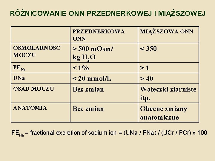 RÓŻNICOWANIE ONN PRZEDNERKOWEJ I MIĄŻSZOWEJ PRZEDNERKOWA ONN MIĄŻSZOWA ONN OSMOLARNOŚĆ MOCZU > 500 m.