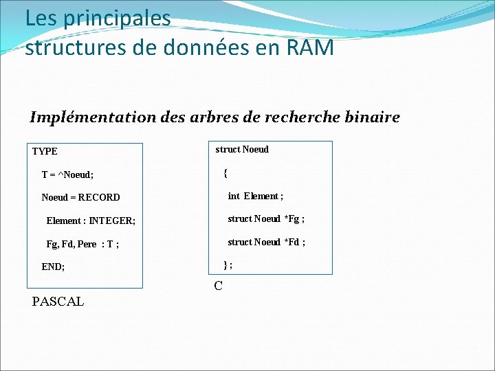 Les principales structures de données en RAM Implémentation des arbres de recherche binaire TYPE