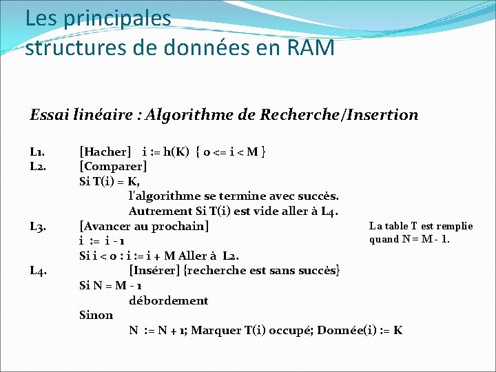 Les principales structures de données en RAM Essai linéaire : Algorithme de Recherche/Insertion L