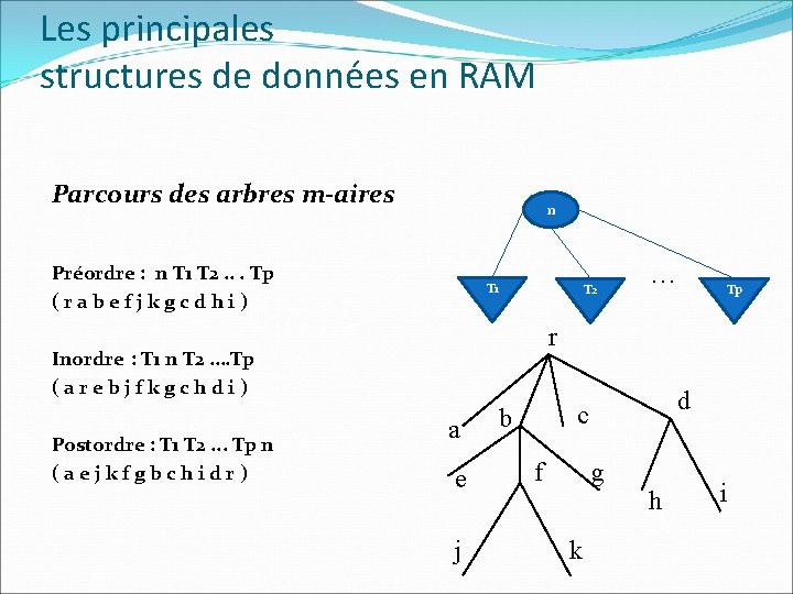 Les principales structures de données en RAM Parcours des arbres m-aires n Préordre :