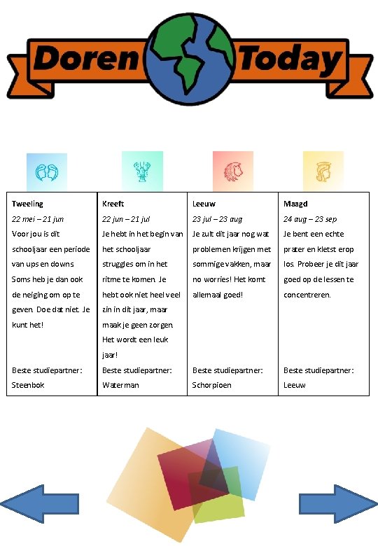 Tweeling Kreeft Leeuw Maagd 22 mei – 21 jun 22 jun – 21 jul