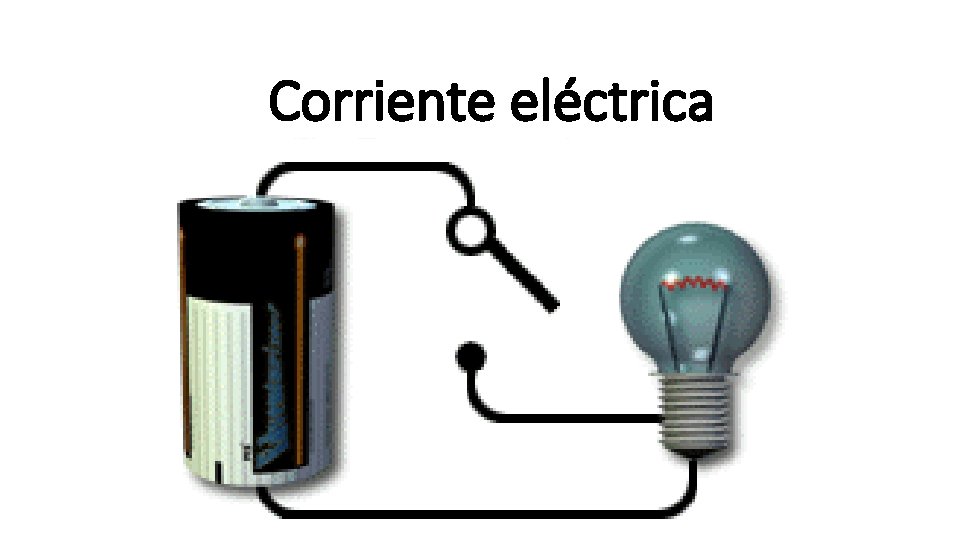 Corriente eléctrica 