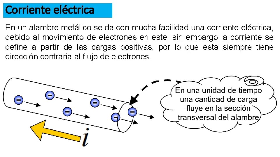 Corriente eléctrica En un alambre metálico se da con mucha facilidad una corriente eléctrica,