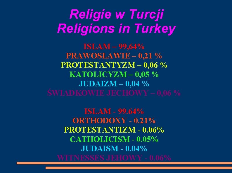 Religie w Turcji Religions in Turkey ISLAM – 99, 64% PRAWOSŁAWIE – 0, 21