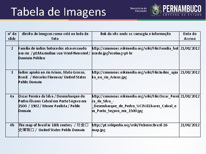 Tabela de Imagens n° do direito da imagem como está ao lado da link