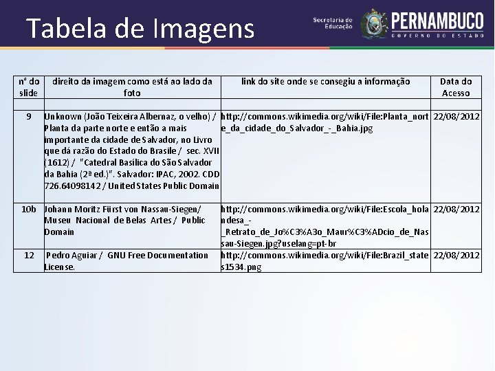 Tabela de Imagens n° do direito da imagem como está ao lado da link