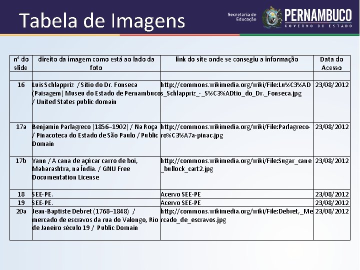 Tabela de Imagens n° do direito da imagem como está ao lado da link