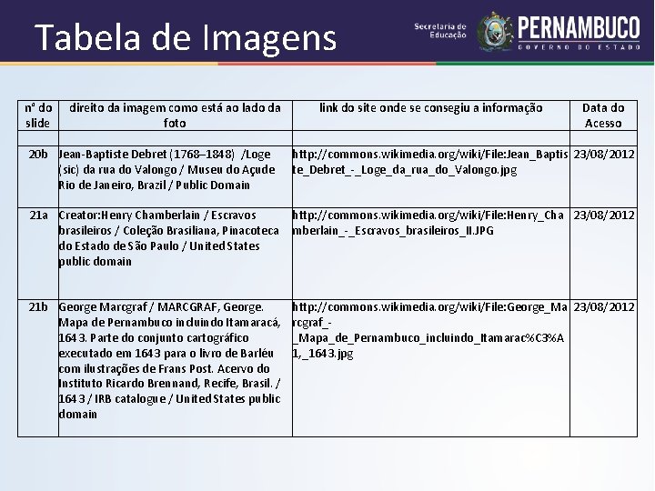 Tabela de Imagens n° do direito da imagem como está ao lado da link