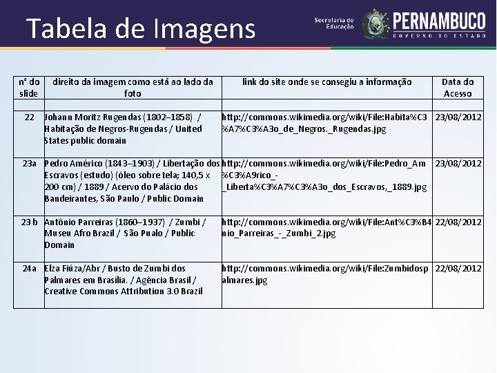 Tabela de Imagens n° do direito da imagem como está ao lado da link