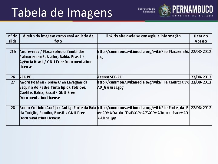 Tabela de Imagens n° do direito da imagem como está ao lado da link