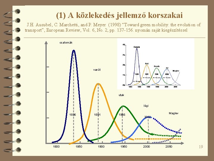 (1) A közlekedés jellemző korszakai J. H. Ausubel, C. Marchetti, and P. Meyer (1998) (1) A közlekedés jellemző korszakai J. H. Ausubel, C. Marchetti, and P. Meyer (1998)