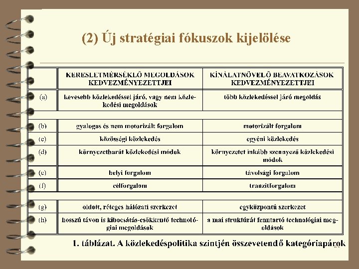 (2) Új stratégiai fókuszok kijelölése 21 