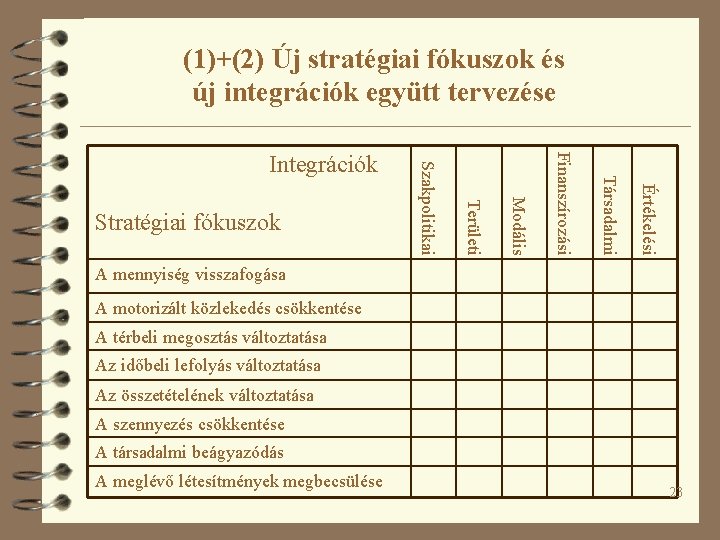 (1)+(2) Új stratégiai fókuszok és új integrációk együtt tervezése Értékelési Társadalmi Finanszírozási Modális Területi