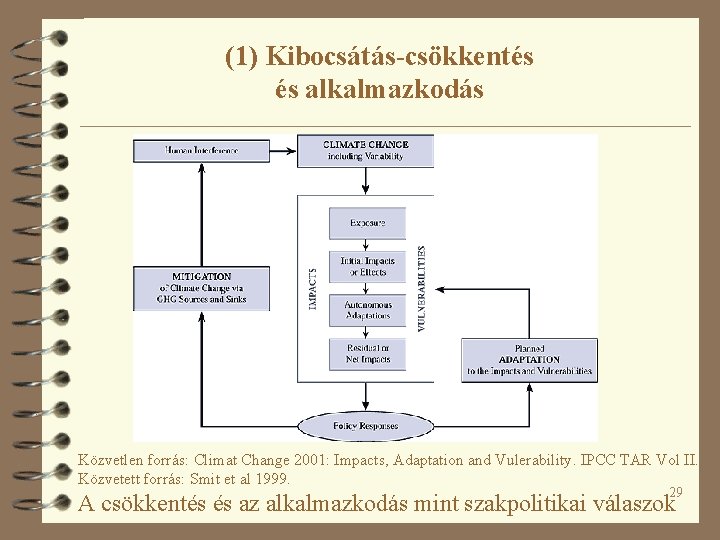 (1) Kibocsátás-csökkentés és alkalmazkodás Közvetlen forrás: Climat Change 2001: Impacts, Adaptation and Vulerability. IPCC (1) Kibocsátás-csökkentés és alkalmazkodás Közvetlen forrás: Climat Change 2001: Impacts, Adaptation and Vulerability. IPCC