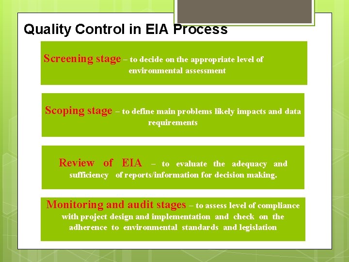 Quality Control in EIA Process Screening stage – to decide on the appropriate level